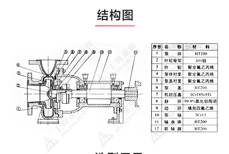 IHF型氟塑料衬里离心泵_03.jpg