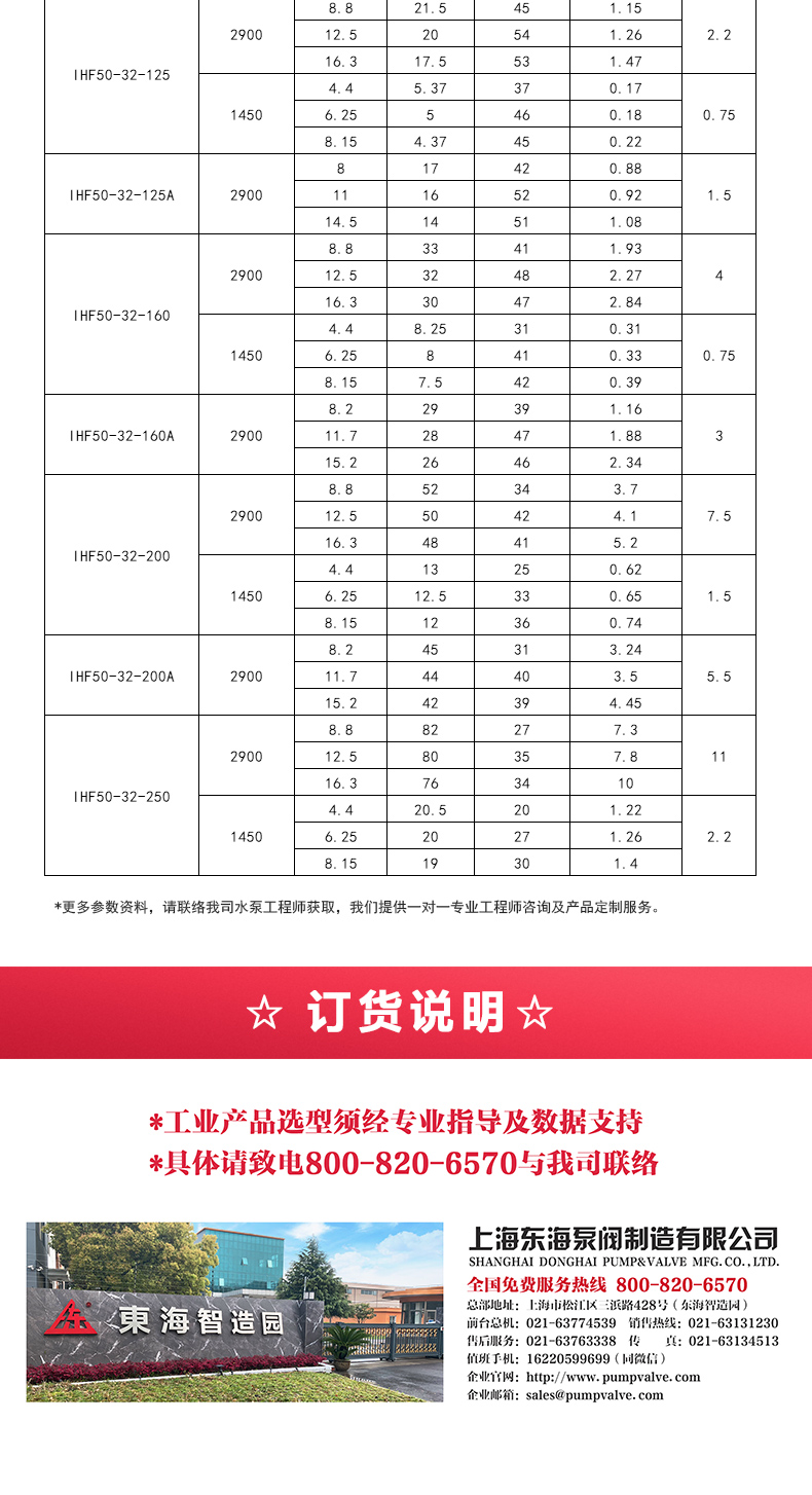 IHF型氟塑料衬里离心泵_05.jpg